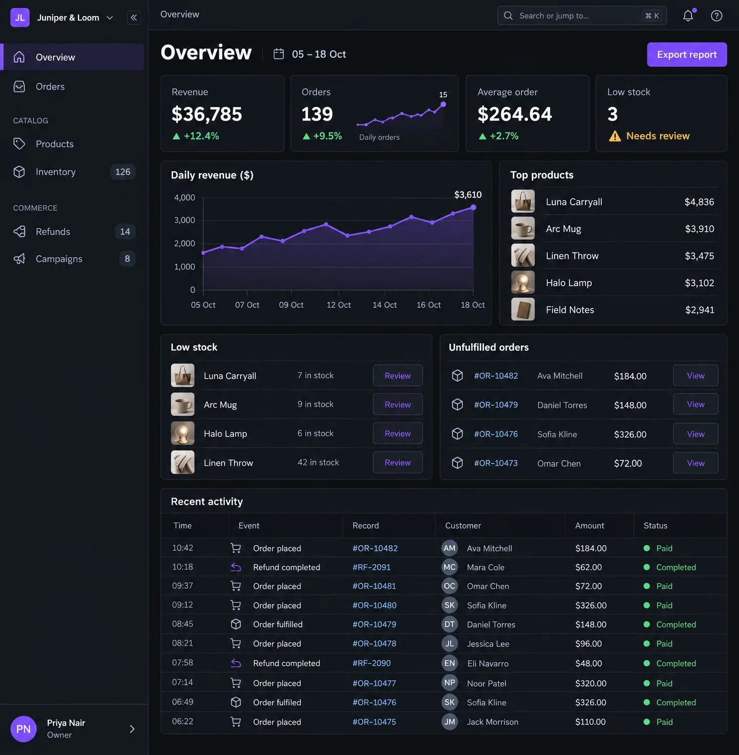 Overview screen of Veyra Commerce